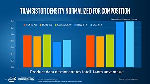  "Advancing Moore's Law" (Slide 20)